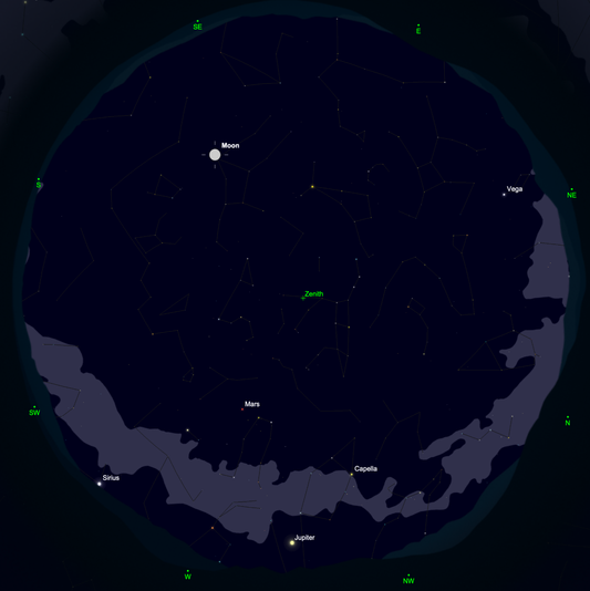 The Shape of the Milky Way at a Glance
