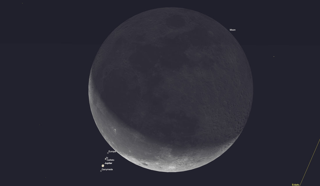 The Moon Hides Jupiter